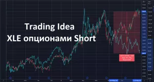 Trading Idea  XLE опционами Short