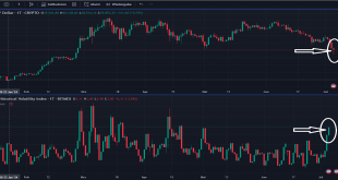 как инвестировать в биткоин