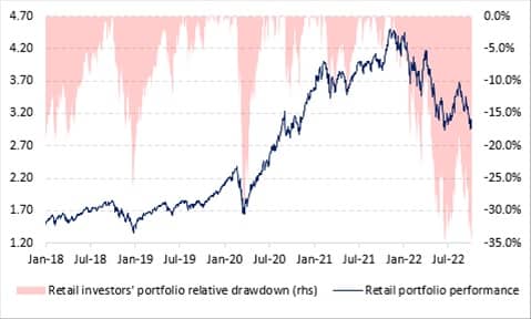 индекс Американских акций S&P500 потерял 18-20%