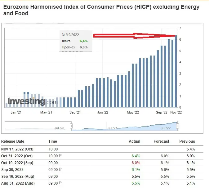 Гармонизированный индекс потребительских цен