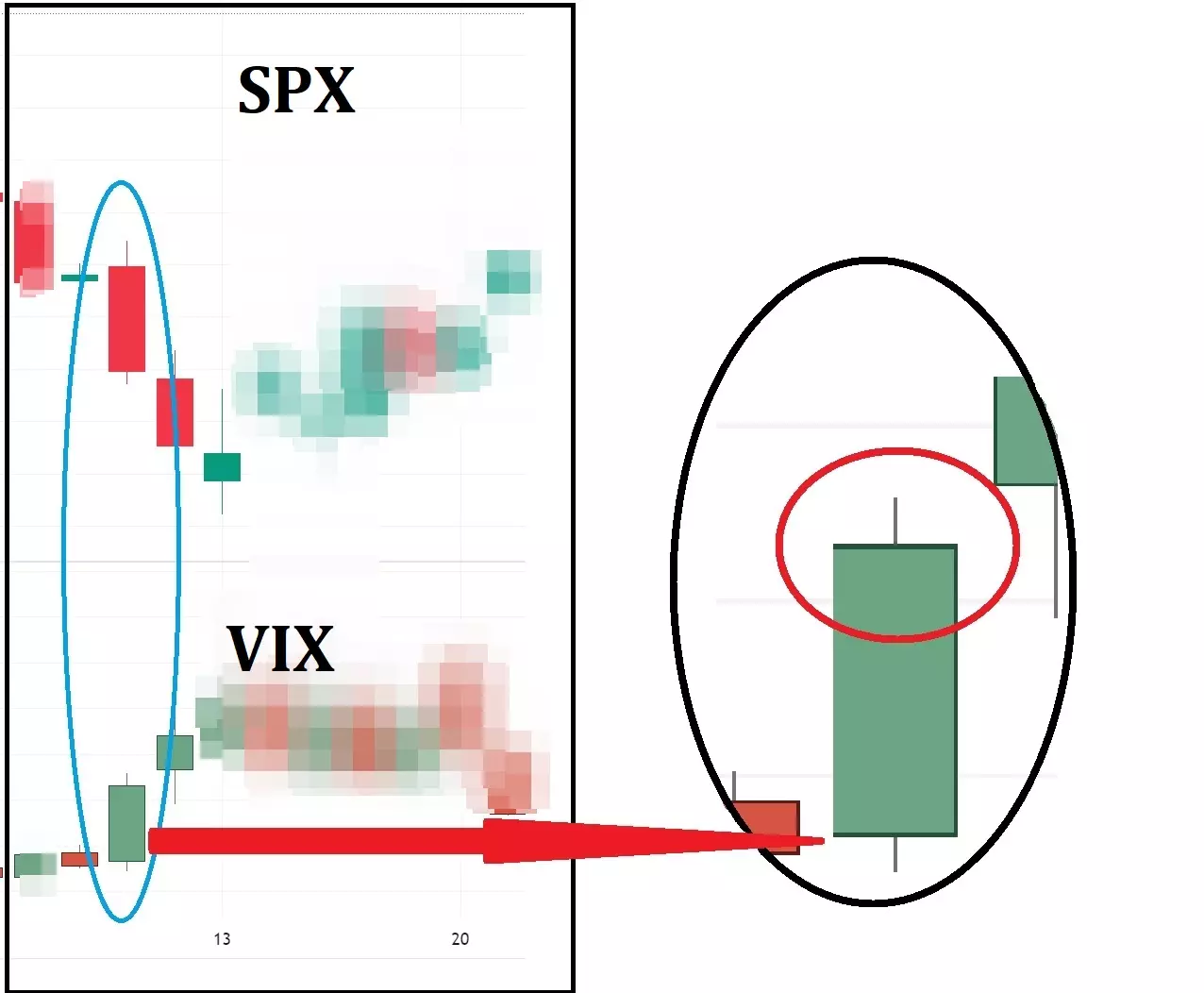 свеча индекса волатильности VIX