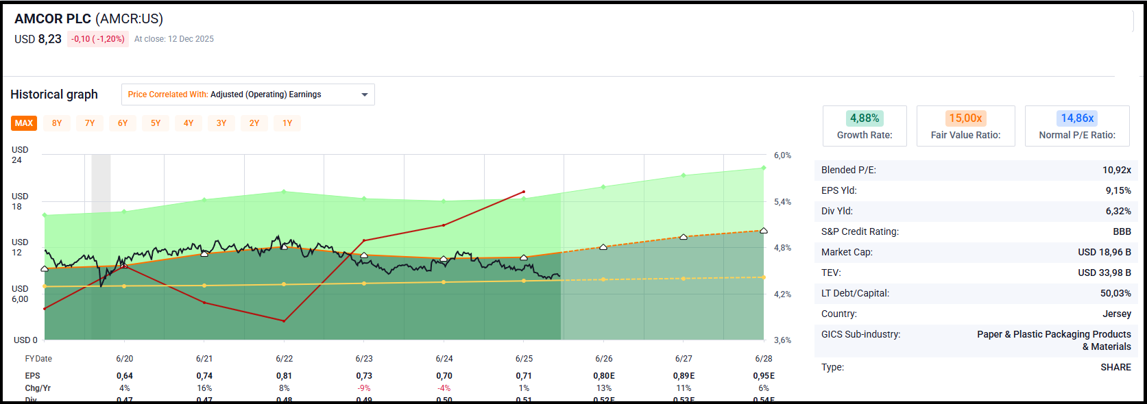 инвестиции, инвестиции в акции, акции, инвестиции для начинающих, фондовый рынок, пассивный доход, инвестиции с нуля, какие акции купить, как купить акции, инвестиционный портфель, тинькофф инвестиции, инвестирование, дивиденды, куда вложить деньги, где купить акции, инвестор, куда инвестировать, как начать инвестировать, покупка акций, какие акции покупать сейчас, финансы, какие акции купить сейчас, биржа, портфель акций, заработок, финансовая независимость, облигации, freedom finance, купить акции, деньги, трейдинг, акции сбербанка, как выбрать брокера, дэвид колесников, акции российских компаний, как инвестировать в акции, cashflow - ваш денежный поток, брокерский счет, 