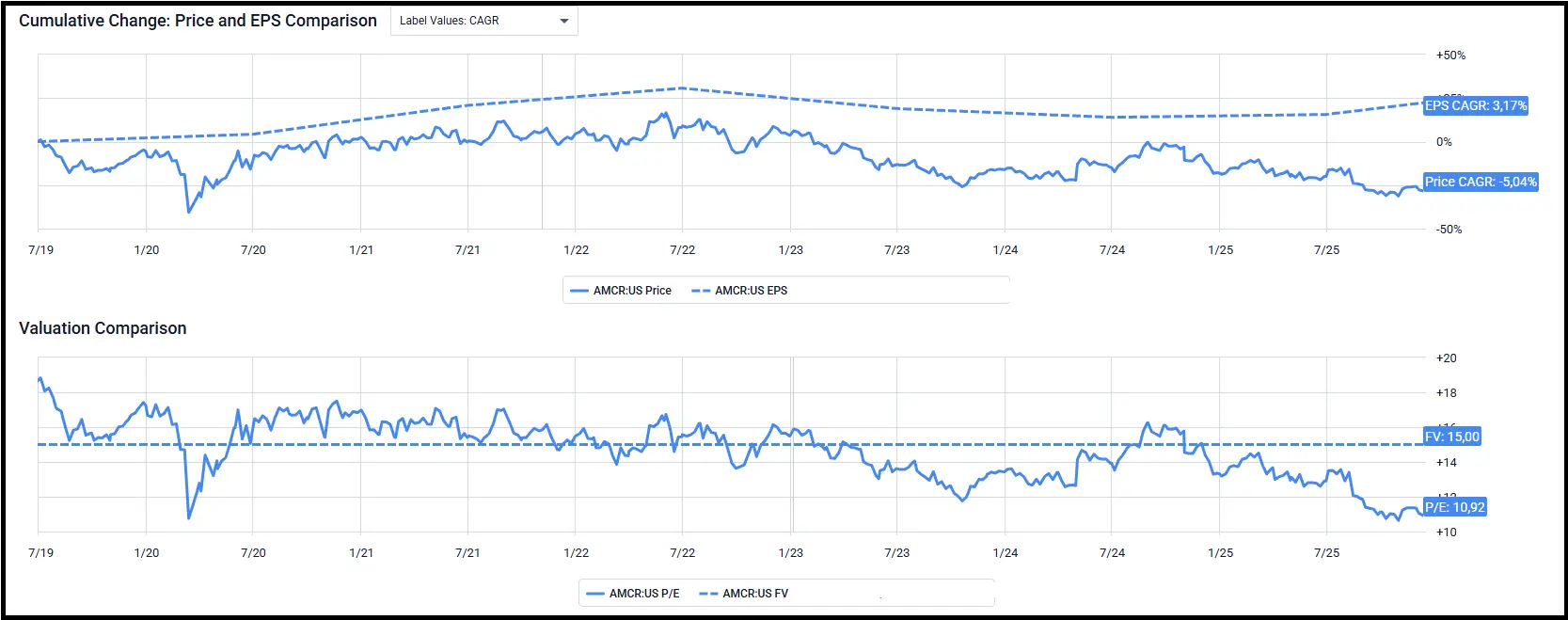 инвестиции, инвестиции в акции, акции, инвестиции для начинающих, фондовый рынок, пассивный доход, инвестиции с нуля, какие акции купить, как купить акции, инвестиционный портфель, тинькофф инвестиции, инвестирование, дивиденды, куда вложить деньги, где купить акции, инвестор, куда инвестировать, как начать инвестировать, покупка акций, какие акции покупать сейчас, финансы, какие акции купить сейчас, биржа, портфель акций, заработок, финансовая независимость, облигации, freedom finance, купить акции, деньги, трейдинг, акции сбербанка, как выбрать брокера, дэвид колесников, акции российских компаний, как инвестировать в акции, cashflow - ваш денежный поток, брокерский счет, 