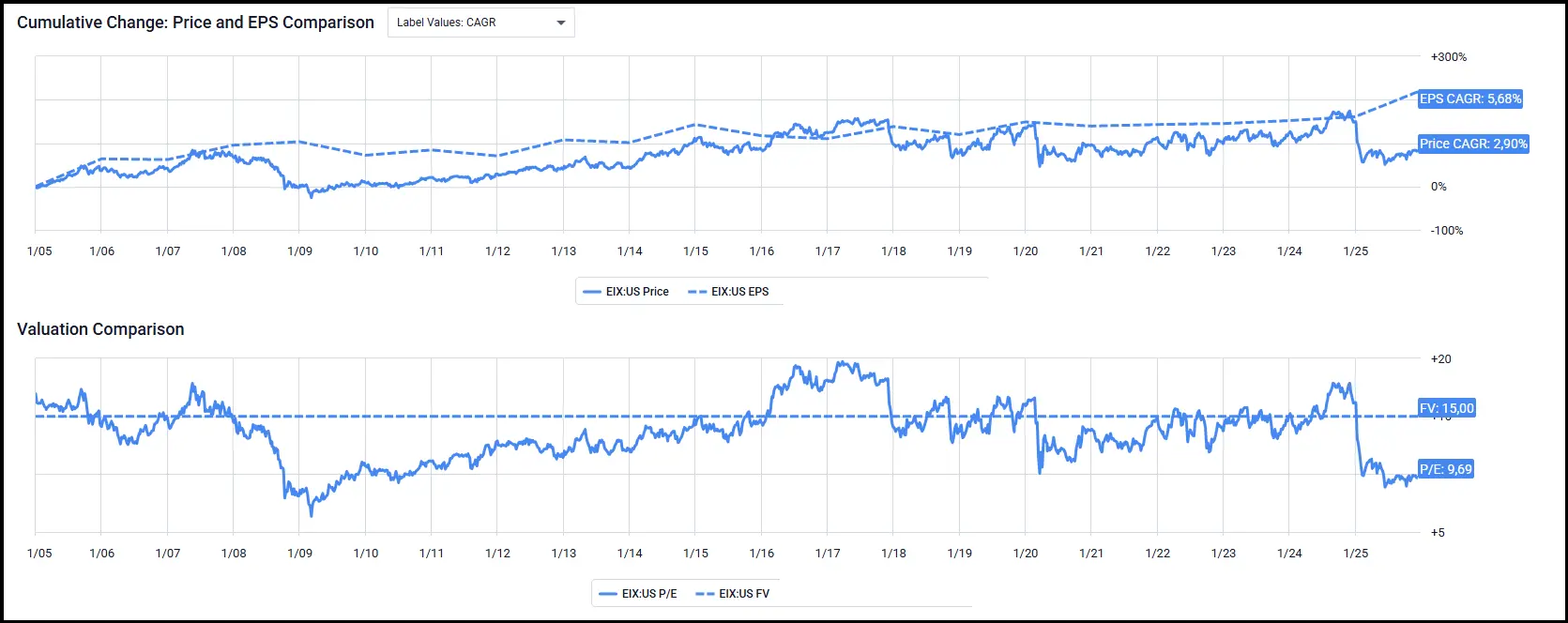 инвестиции, инвестиции в акции, акции, инвестиции для начинающих, фондовый рынок, пассивный доход, инвестиции с нуля, какие акции купить, как купить акции, инвестиционный портфель, тинькофф инвестиции, инвестирование, дивиденды, куда вложить деньги, где купить акции, инвестор, куда инвестировать, как начать инвестировать, покупка акций, какие акции покупать сейчас, финансы, какие акции купить сейчас, биржа, портфель акций, заработок, финансовая независимость, облигации, freedom finance, купить акции, деньги, трейдинг, акции сбербанка, как выбрать брокера, дэвид колесников, акции российских компаний, как инвестировать в акции, cashflow - ваш денежный поток, брокерский счет, 