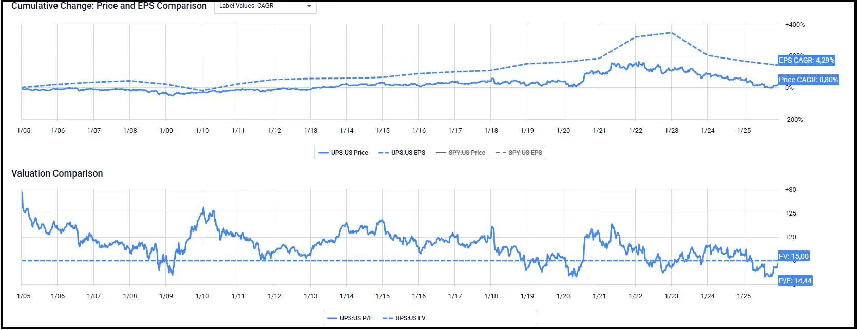 инвестиции, инвестиции в акции, акции, инвестиции для начинающих, фондовый рынок, пассивный доход, инвестиции с нуля, какие акции купить, как купить акции, инвестиционный портфель, тинькофф инвестиции, инвестирование, дивиденды, куда вложить деньги, где купить акции, инвестор, куда инвестировать, как начать инвестировать, покупка акций, какие акции покупать сейчас, финансы, какие акции купить сейчас, биржа, портфель акций, заработок, финансовая независимость, облигации, freedom finance, купить акции, деньги, трейдинг, акции сбербанка, как выбрать брокера, дэвид колесников, акции российских компаний, как инвестировать в акции, cashflow - ваш денежный поток, брокерский счет, 