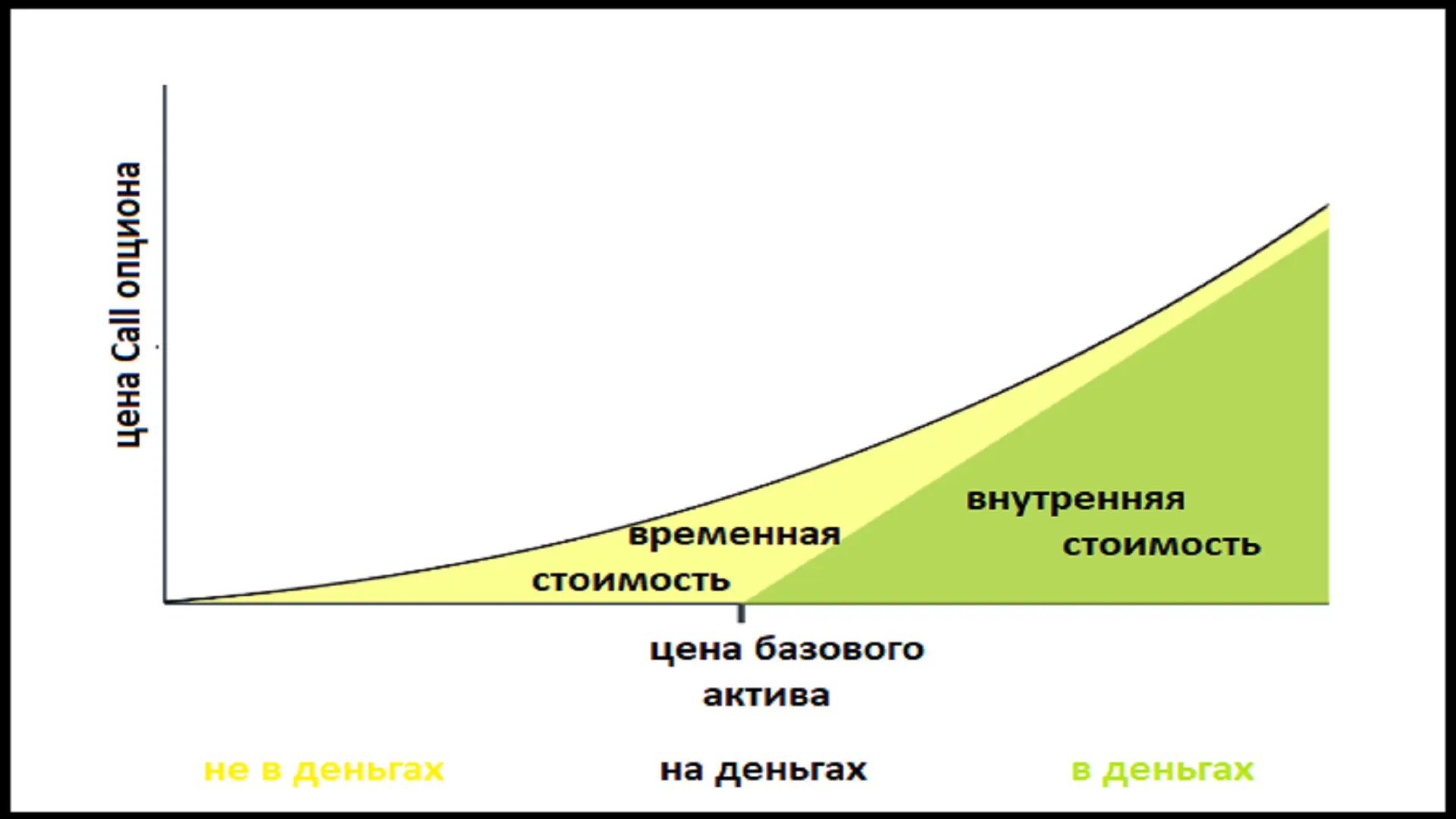 цена опциона, из чего состоит цена опциона, внутренняя и временная стоимость опциона, стоимость опциона формула, компоненты цены опциона, что влияет на цену опциона, опцион простыми словами стоимость, внутренняя стоимость опциона что это, временная стоимость опциона что это, как считается цена опциона, как формируется цена опциона, опционы для начинающих цена опциона, как определить справедливую цену опциона, как оценить опцион, почему меняется цена опциона, от чего зависит премия опциона, как рассчитать премию опциона, intrinsic value option, time value option, option premium explained, option pricing components, внутренняя стоимость call опциона, временная стоимость опциона формула, внутренняя vs временная стоимость опциона, intrinsic vs time value option, чем отличается внутренняя и временная стоимость опциона, внутренняя и временная стоимость опциона простыми словами, из чего состоит цена опциона для начинающих, как работает временная стоимость опциона, почему опцион теряет стоимость со временем,что происходит с ценой опциона перед экспирацией, почему опцион дешевеет, куда исчезает временная стоимость опциона, почему опционы теряют деньги, как не терять деньги на опционах